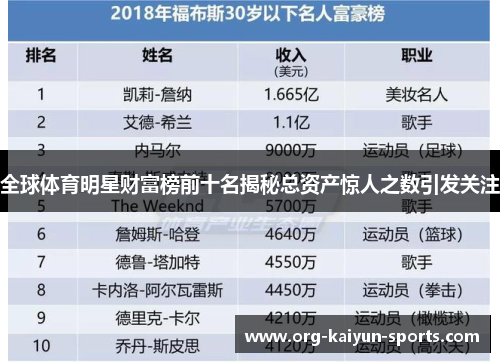 全球体育明星财富榜前十名揭秘总资产惊人之数引发关注